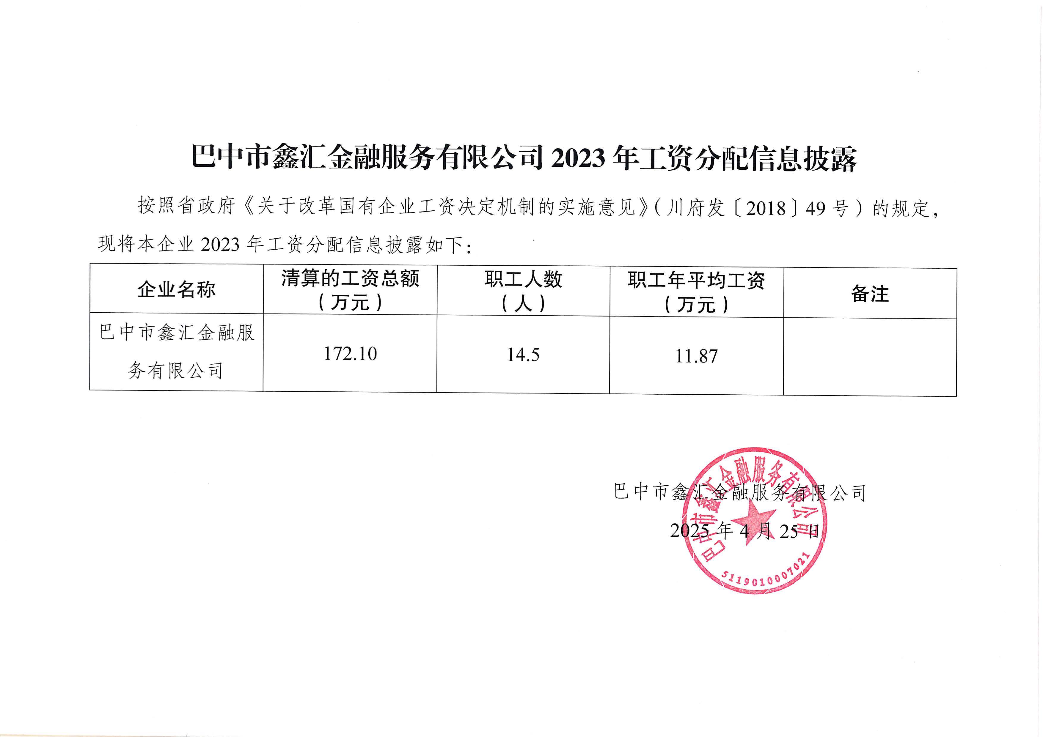 巴中市鑫匯金融服務有限公司2023年工資分配信息披露